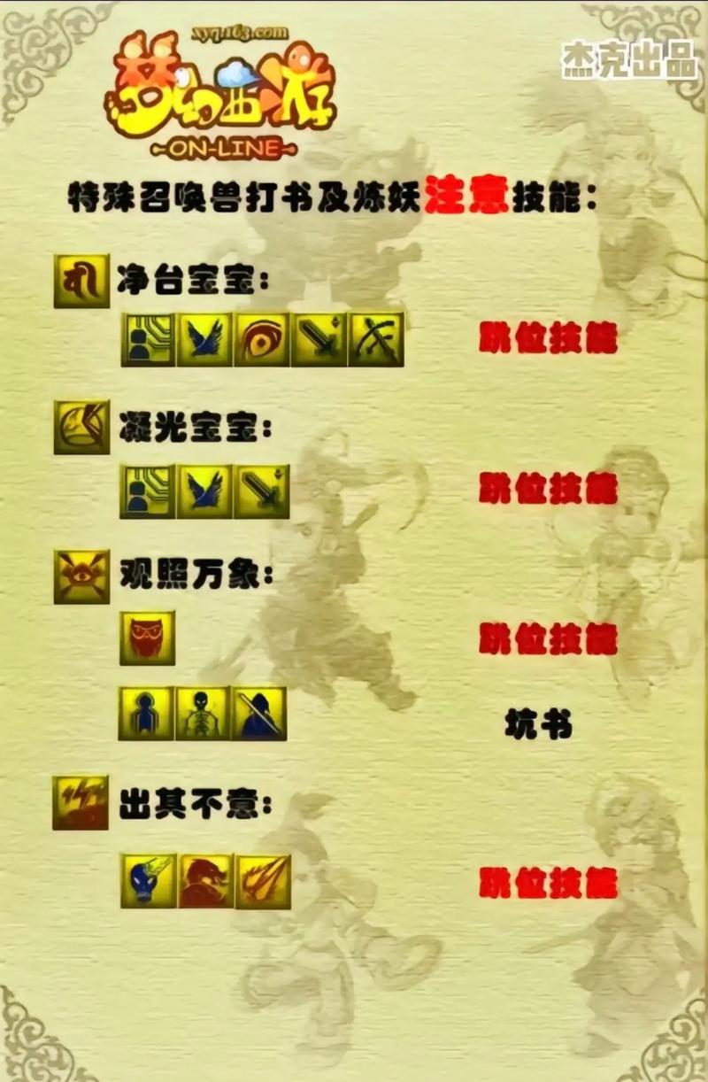 梦幻魔音摄魂技能图标有啥用?了解技能效果很重要!