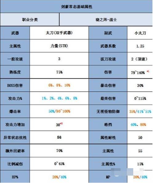 冒险岛夜行者技能怎么加？老玩家教你正确加点！