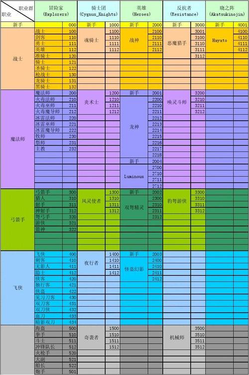 冒险岛夜行者技能怎么加？老玩家教你正确加点！