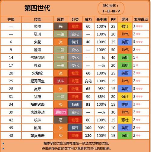 洛克王国狂暴螳螂怎么配招?最强配招方案分享!
