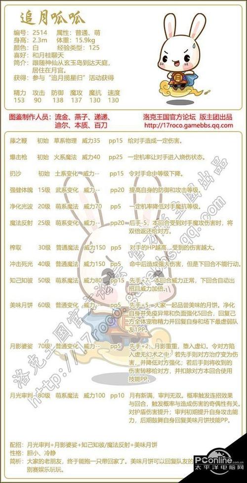 洛克王国黑暗盖迪技能解析,这样搭配才更强!
