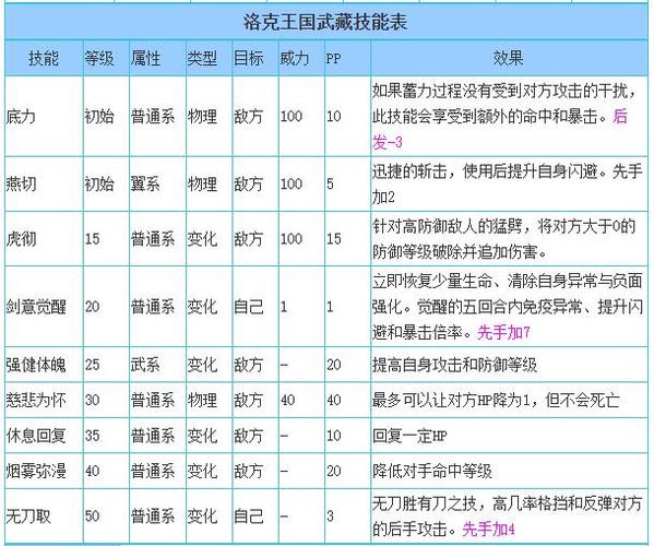 洛克王国松果兽怎么配招?大神教你这样搭配!
