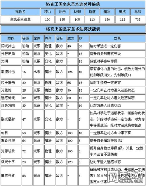 洛克王国幽冥狐进化图鉴,各阶段形态变化一览!