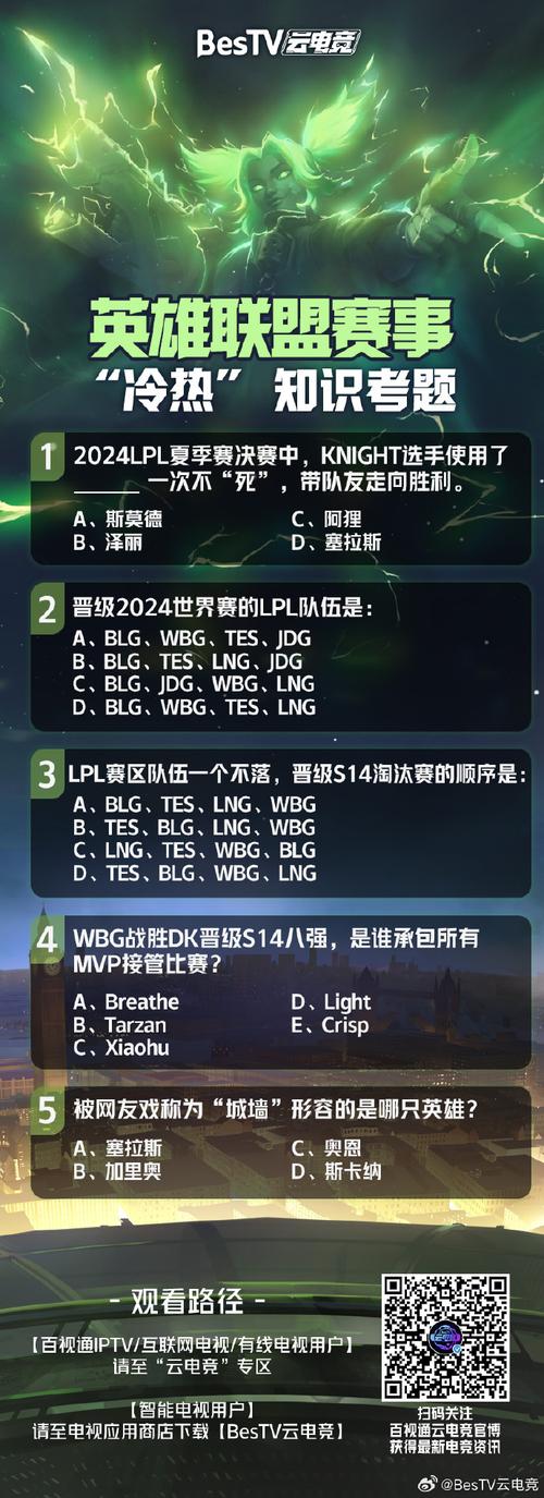 S14英雄联盟天赋加点图来了,照着抄作业轻松上分!