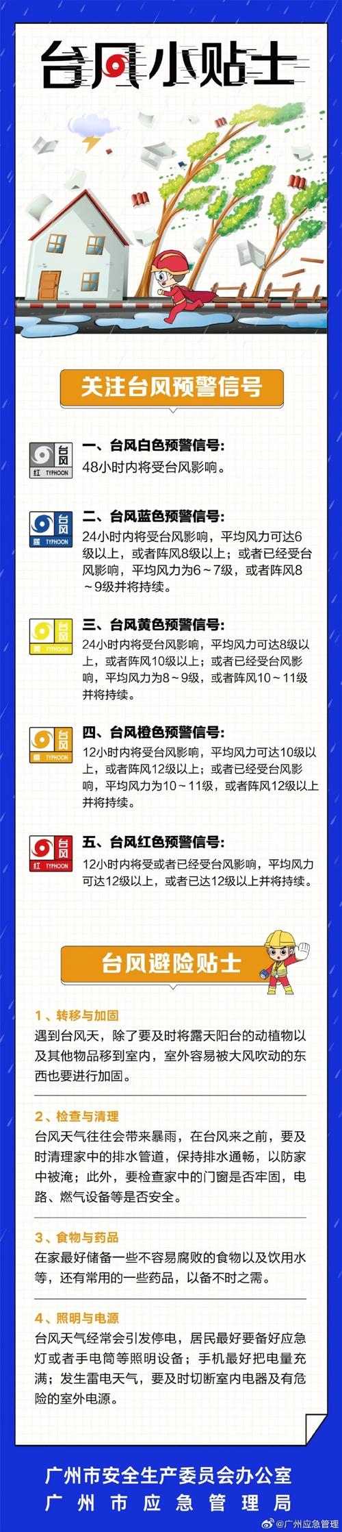 台风乌鸦有多强?对哪些地方影响最大?这份指南请收好