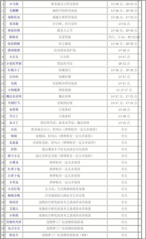 洛克王国小奥可在哪抓?捕捉地点和技巧分享!