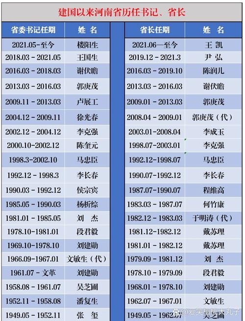 河南为什么大换血?新领导班子上任面临哪些挑战?