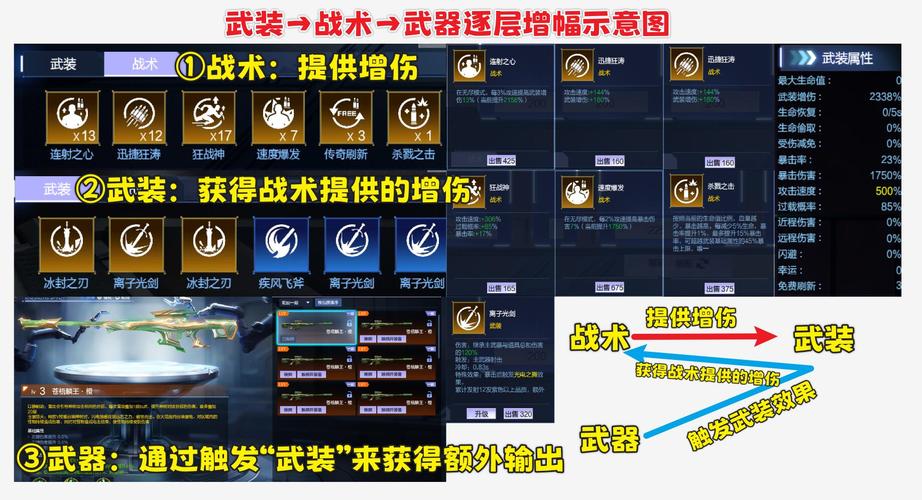 深渊领主阿尔加洛斯怎么打?掌握这些技巧轻松通关!