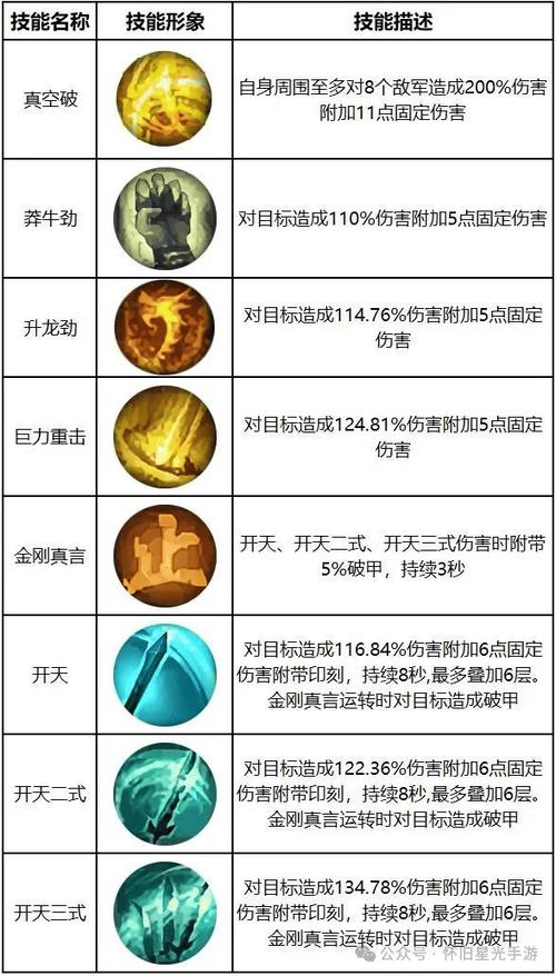 星辰变阴月技能搭配推荐,这几个组合伤害特别高!