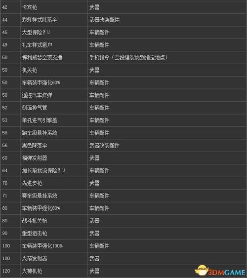 求ps2侠盗飞车5秘籍!这几个代码亲测有效!